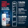 imageDymatize Elite 100 Whey Protein Powder 25g Protein 55g BCAAs ampamp 27 LLeucine Quick Absorbing ampamp Fast Digesting for Optimal Muscle Recovery Rich Chocolate 5 Pound 63 ServingsRich Chocolate