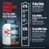 imageDymatize ISO 100 Whey Protein Powder with 25g of Hydrolyzed 100 Whey Isolate Vanilla 5 Pound Package may varyChocolate